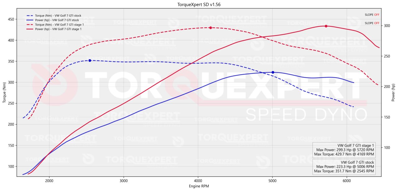 Power and torque graph