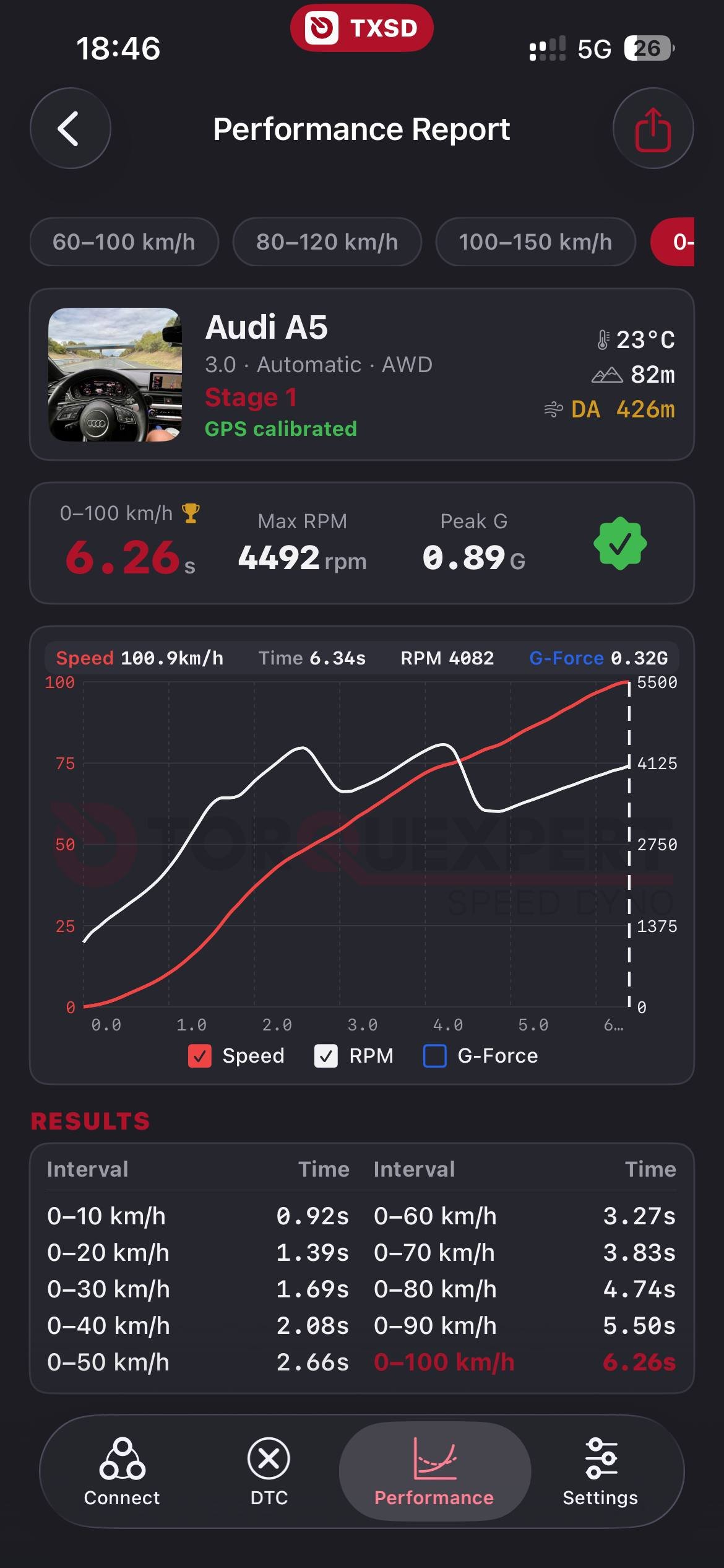 TorqueXpert SD performance screen